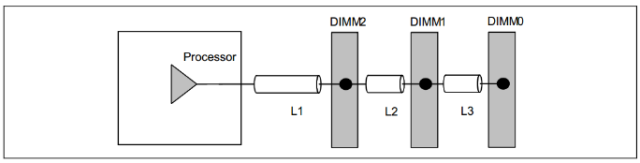 DDR3