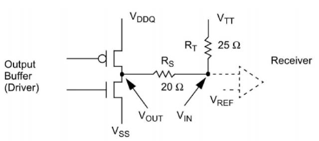 DDR3