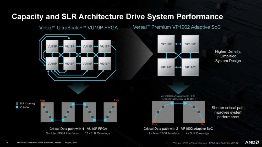 FPGA