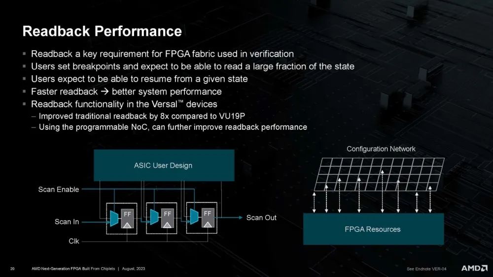 FPGA