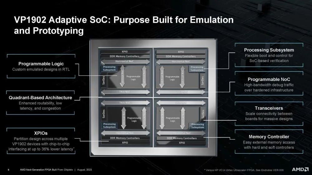 FPGA