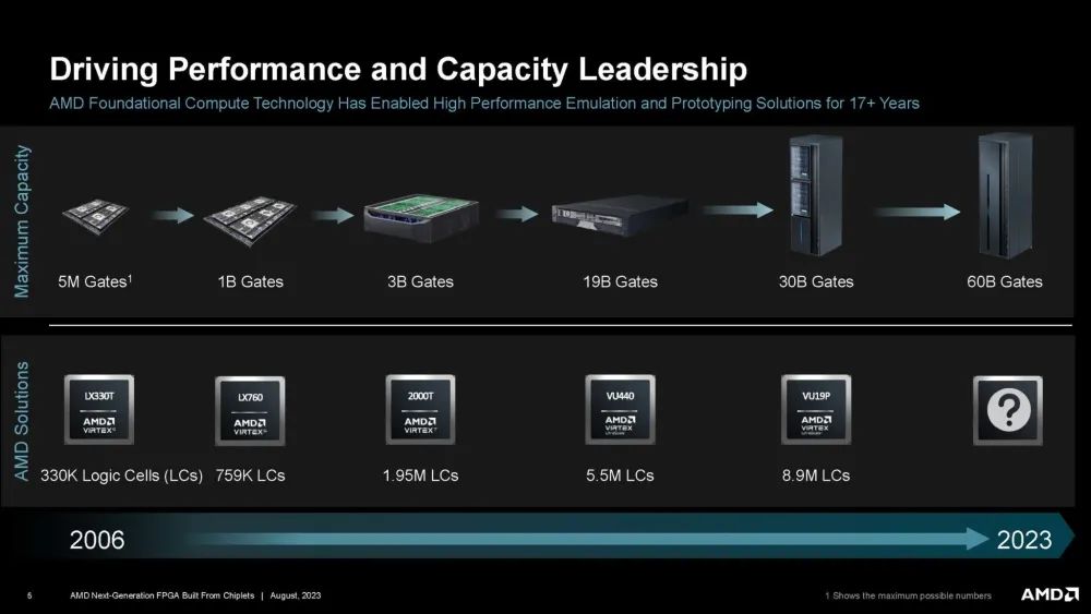 FPGA