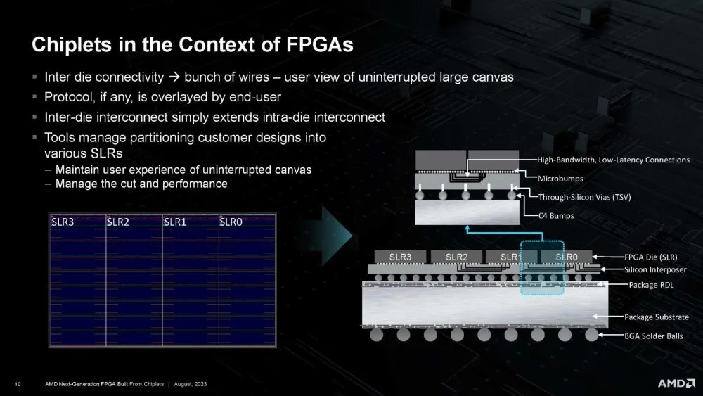 FPGA