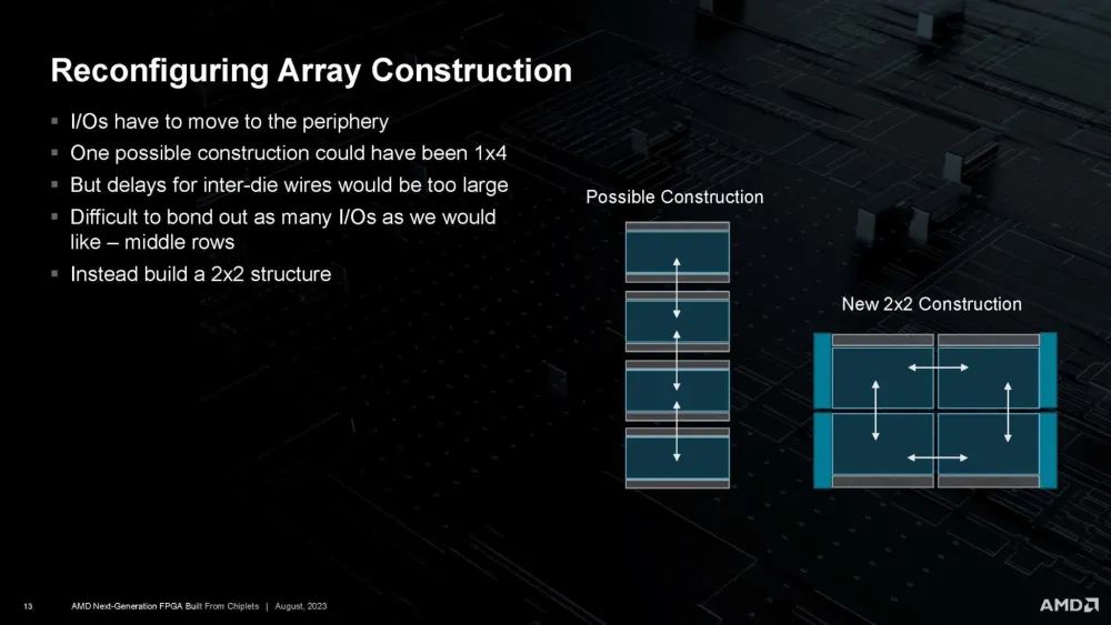 FPGA