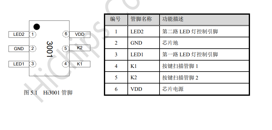 驱动电源