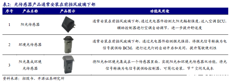 汽车传感器