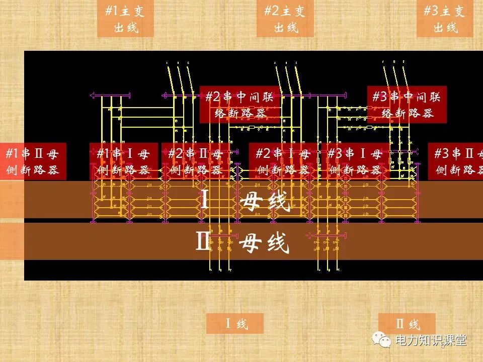 升压站系统基础知识及接入方案 (https://ic.work/) 传感器 第3张