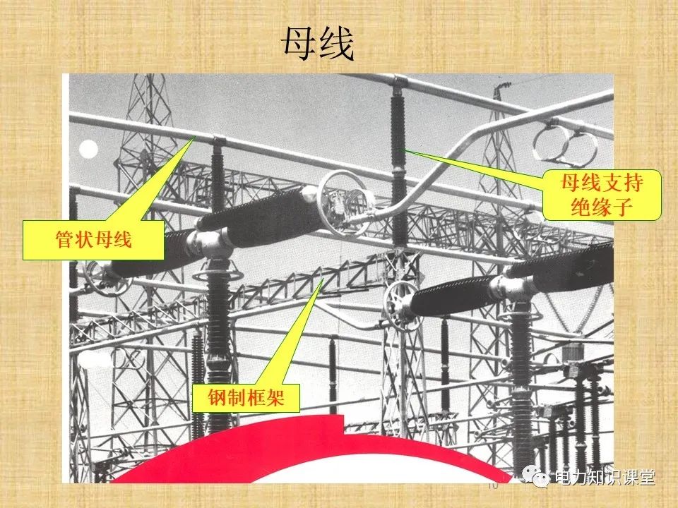 升压站系统基础知识及接入方案 (https://ic.work/) 传感器 第8张