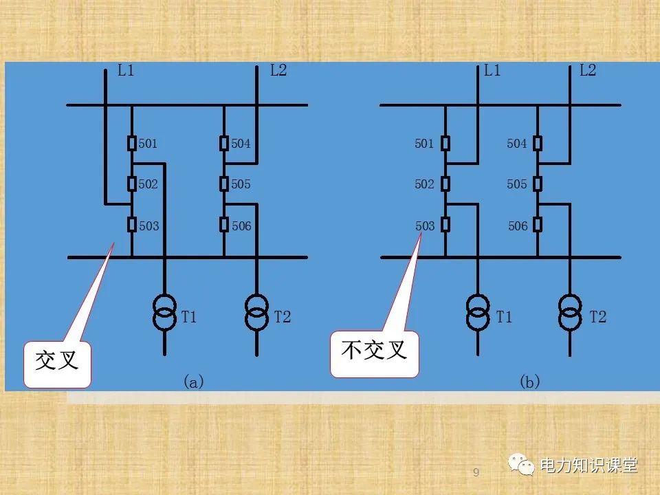 升压站系统基础知识及接入方案 (https://ic.work/) 传感器 第7张