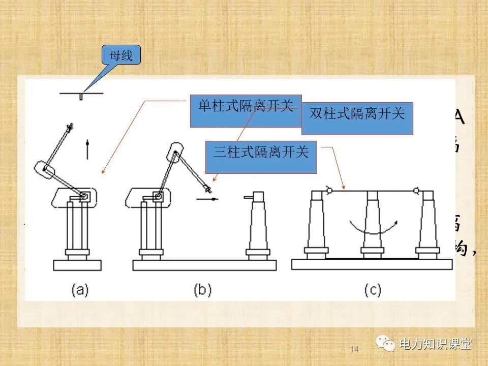 升压站系统基础知识及接入方案 (https://ic.work/) 传感器 第11张