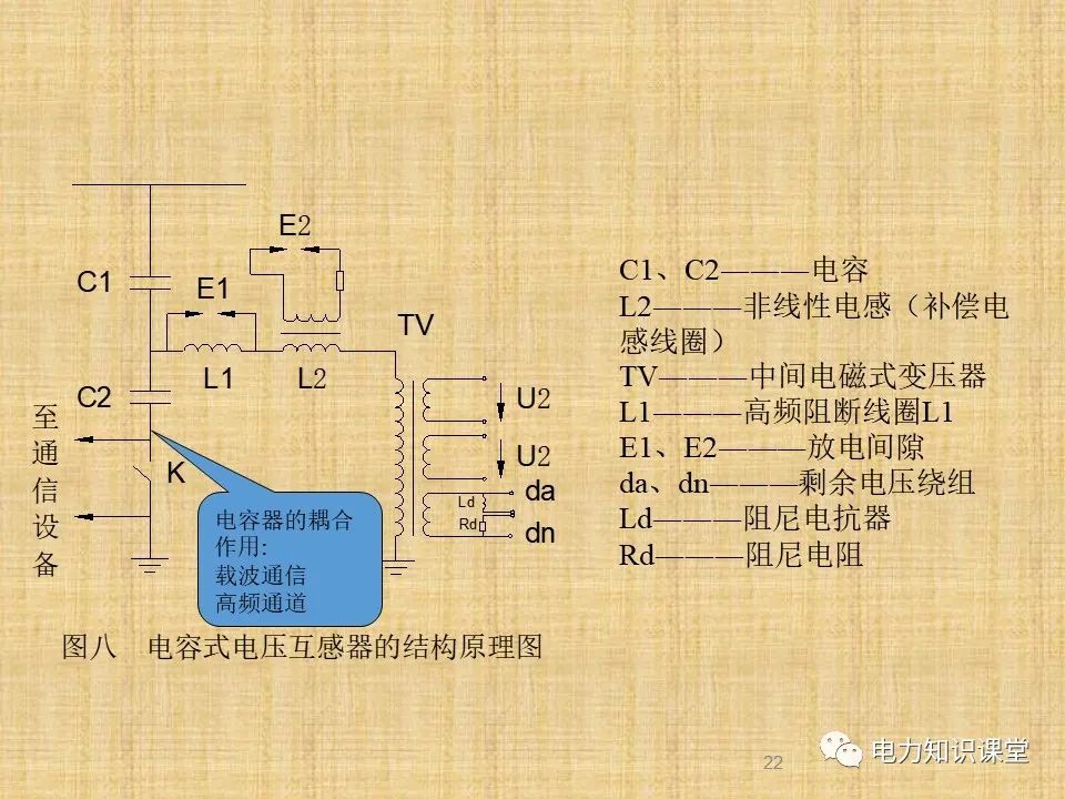 升压站系统基础知识及接入方案 (https://ic.work/) 传感器 第19张