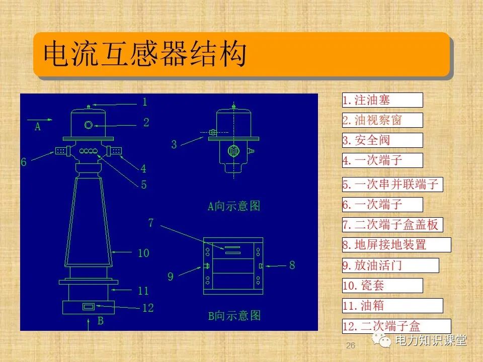 升压站系统基础知识及接入方案 (https://ic.work/) 传感器 第23张