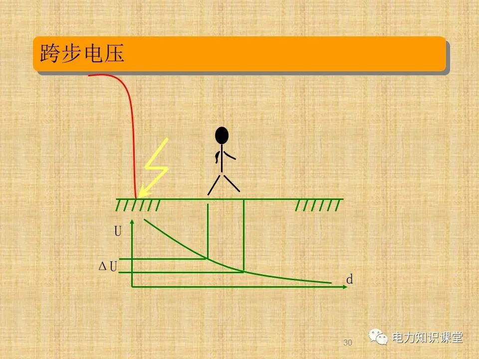 升压站系统基础知识及接入方案 (https://ic.work/) 传感器 第27张