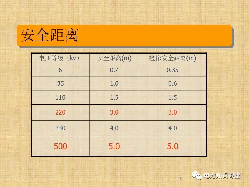 升压站系统基础知识及接入方案 (https://ic.work/) 传感器 第28张