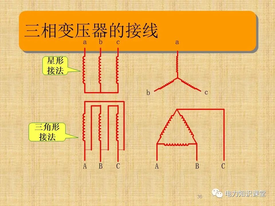 升压站系统基础知识及接入方案 (https://ic.work/) 传感器 第31张