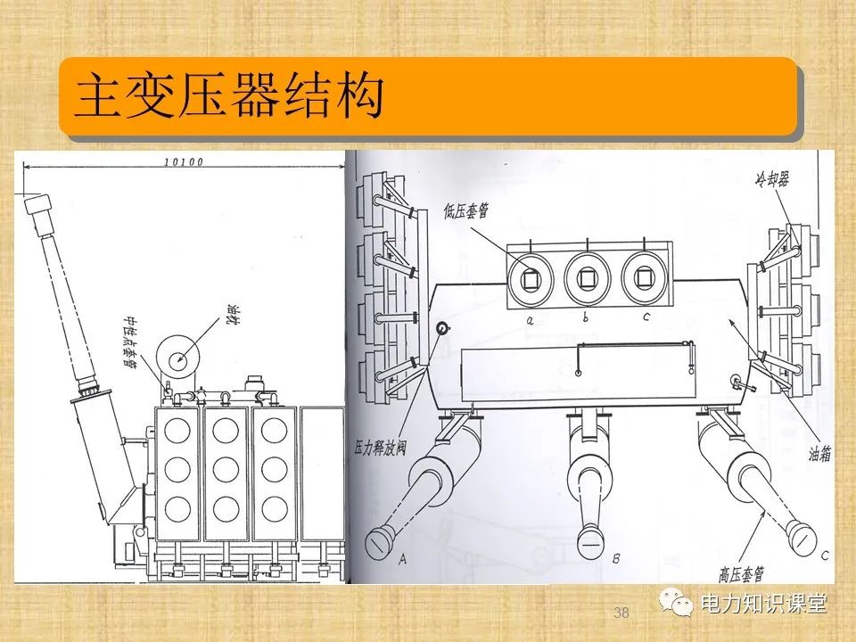 升压站系统基础知识及接入方案 (https://ic.work/) 传感器 第33张