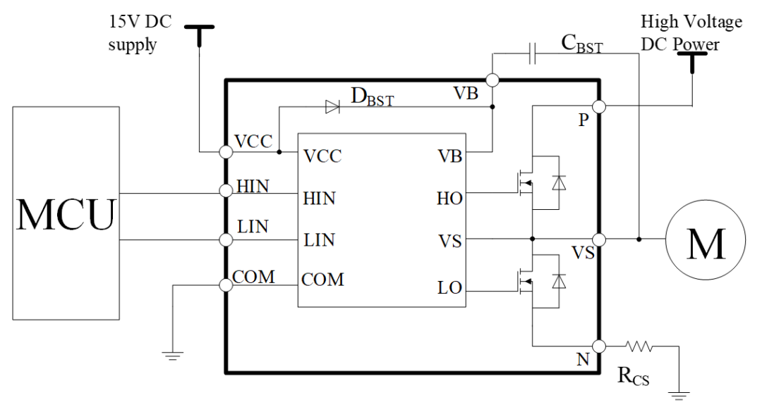 PWM