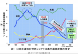 危机四伏的日本半导体设备