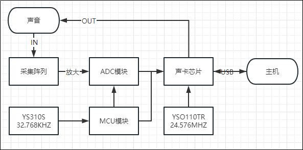 有源晶振