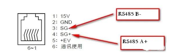 控制变频器