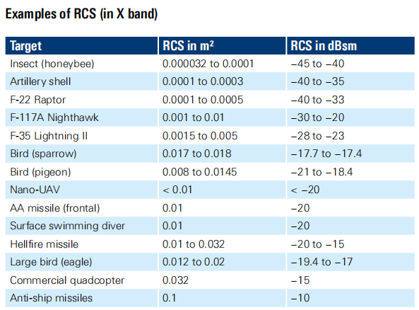 RCS