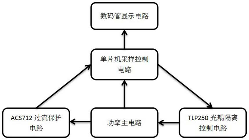 霍尔电流传感器