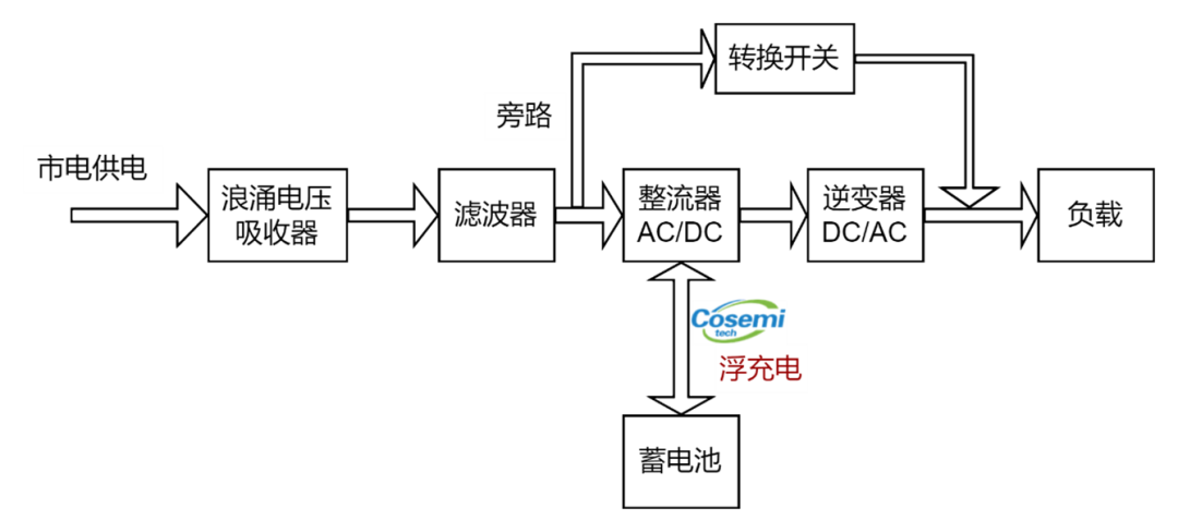 霍尔电流传感器