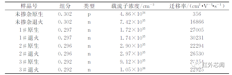 串联电阻