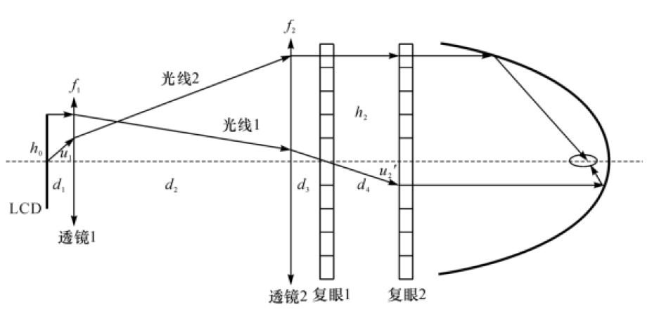 照明系统