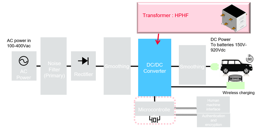 MOSFET