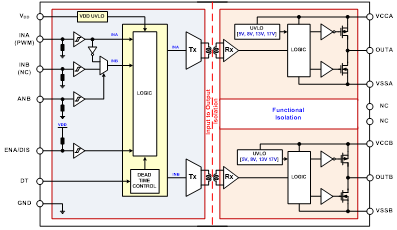 MOSFET