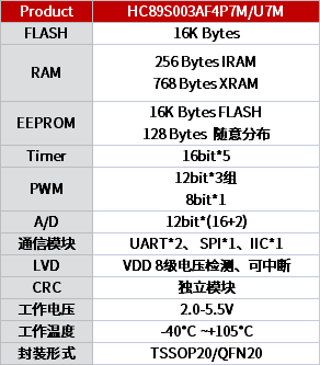 单片机