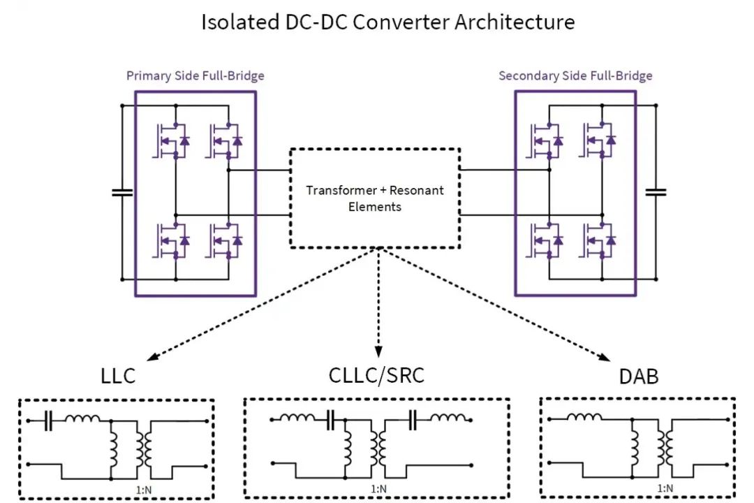 隔离式DC-DC转换器的结构解析