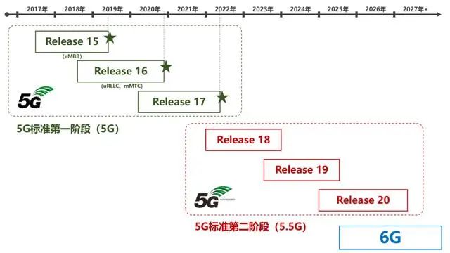 移动通信