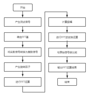 二进制