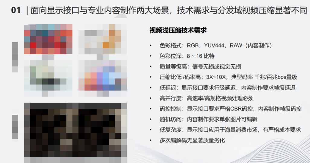 无损质量等级视频浅压缩领域的实践与探索