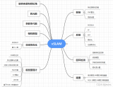 一文详解SLAM关键威廉希尔官方网站
