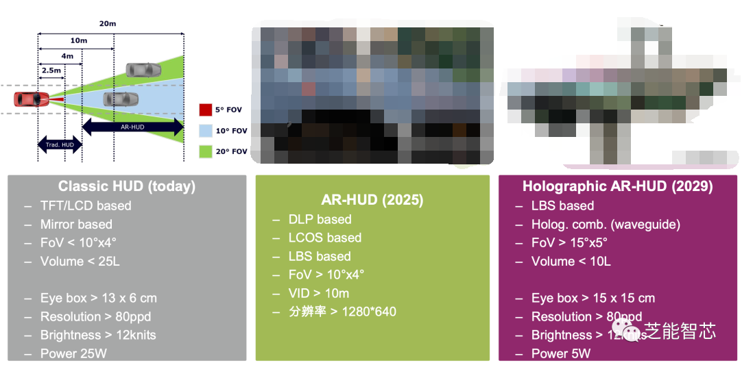 什么是HUD/AR HUD？英飞凌HUD方案设计显示技术分析