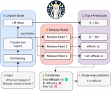 Medusa如何加速大型语言模型（LLM）的生成...