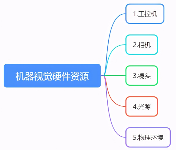 机器视觉