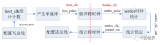 为什么需要debug时钟频率 Debug时钟频率原理详解