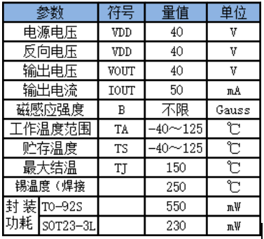 霍尔传感器