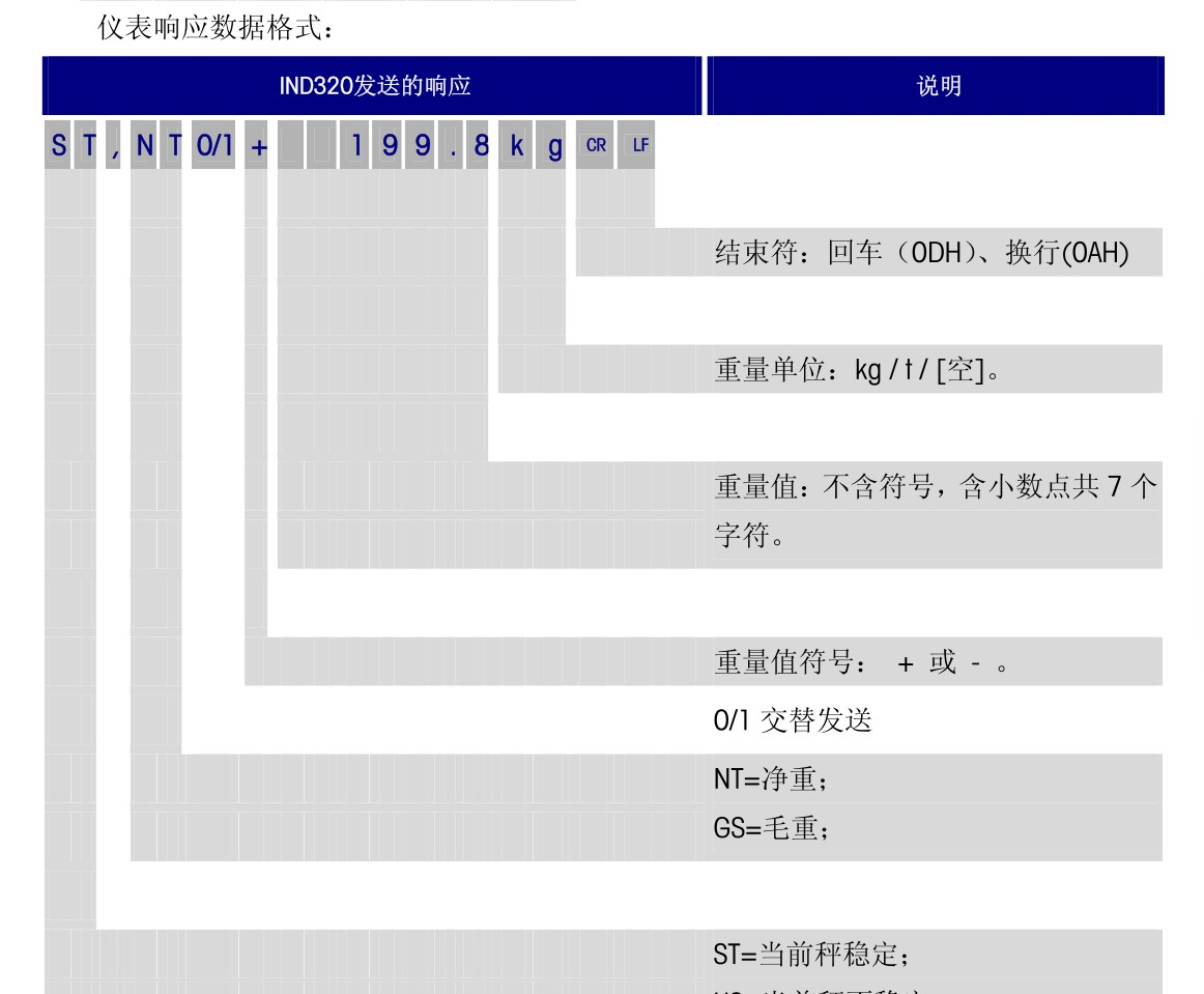 Profinet