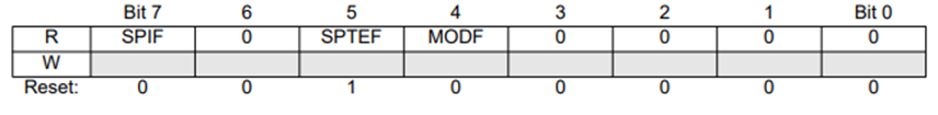 SPI