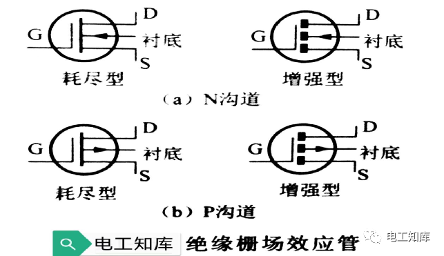 <b class='flag-5'>場效應管</b>的作用和類型