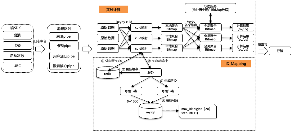 移动应用