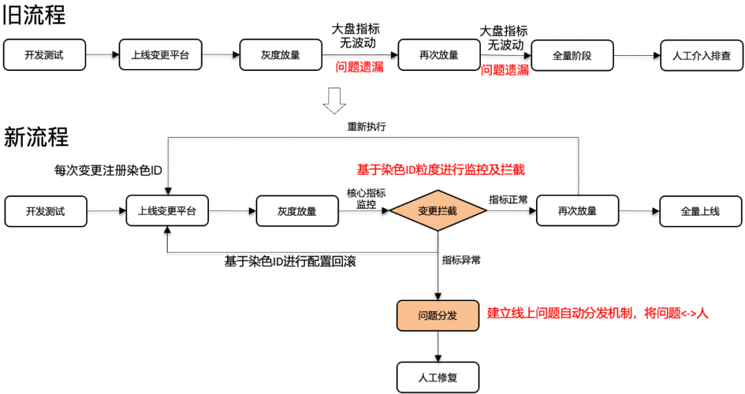 移动应用