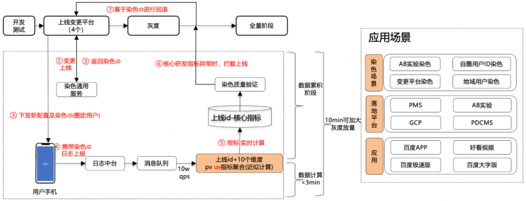 应用程序