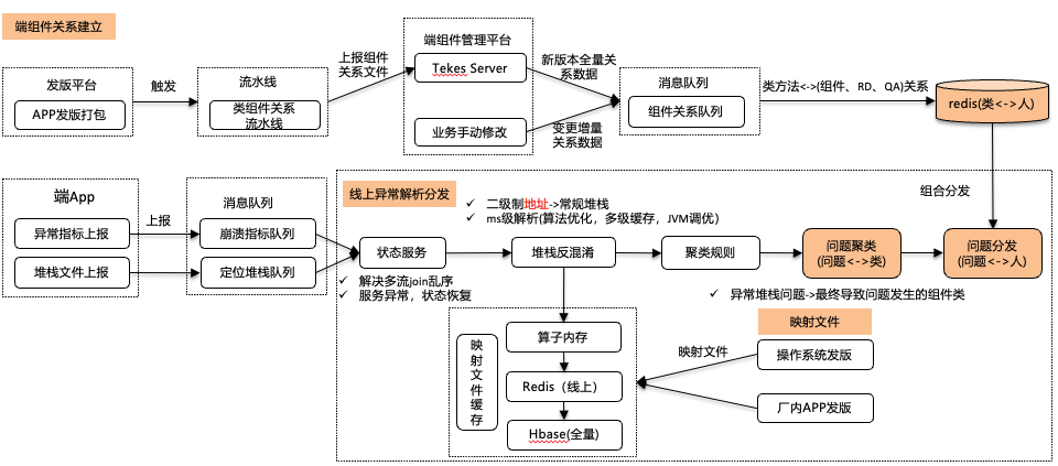 应用程序