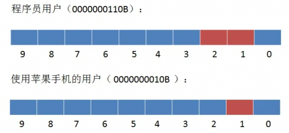 应用程序